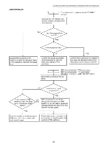 Предварительный просмотр 225 страницы Panasonic DP-MB310EU Service Manual