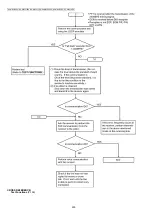 Предварительный просмотр 226 страницы Panasonic DP-MB310EU Service Manual