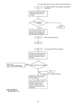 Предварительный просмотр 227 страницы Panasonic DP-MB310EU Service Manual