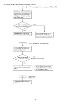 Предварительный просмотр 230 страницы Panasonic DP-MB310EU Service Manual