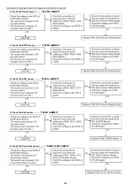 Предварительный просмотр 238 страницы Panasonic DP-MB310EU Service Manual