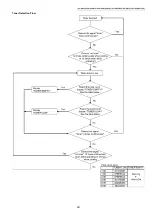 Предварительный просмотр 241 страницы Panasonic DP-MB310EU Service Manual