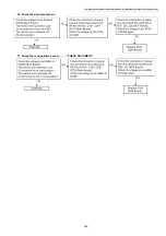 Предварительный просмотр 243 страницы Panasonic DP-MB310EU Service Manual