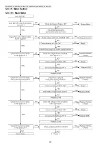 Предварительный просмотр 244 страницы Panasonic DP-MB310EU Service Manual