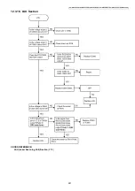 Предварительный просмотр 247 страницы Panasonic DP-MB310EU Service Manual