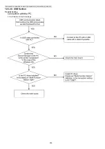 Предварительный просмотр 256 страницы Panasonic DP-MB310EU Service Manual