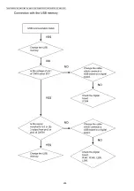 Предварительный просмотр 258 страницы Panasonic DP-MB310EU Service Manual