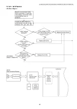 Предварительный просмотр 261 страницы Panasonic DP-MB310EU Service Manual