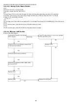 Предварительный просмотр 268 страницы Panasonic DP-MB310EU Service Manual