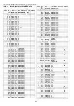 Предварительный просмотр 500 страницы Panasonic DP-MB310EU Service Manual