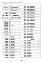 Предварительный просмотр 506 страницы Panasonic DP-MB310EU Service Manual