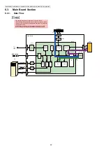 Предварительный просмотр 22 страницы Panasonic DP-MB310JT Service Manual