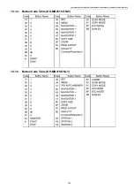 Предварительный просмотр 127 страницы Panasonic DP-MB310JT Service Manual