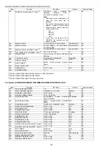 Предварительный просмотр 166 страницы Panasonic DP-MB310JT Service Manual