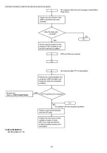 Предварительный просмотр 216 страницы Panasonic DP-MB310JT Service Manual