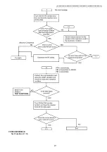 Предварительный просмотр 217 страницы Panasonic DP-MB310JT Service Manual