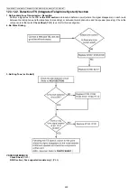 Предварительный просмотр 224 страницы Panasonic DP-MB310JT Service Manual