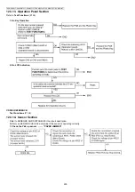 Предварительный просмотр 226 страницы Panasonic DP-MB310JT Service Manual