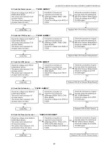 Предварительный просмотр 227 страницы Panasonic DP-MB310JT Service Manual