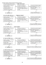 Предварительный просмотр 228 страницы Panasonic DP-MB310JT Service Manual