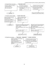 Предварительный просмотр 229 страницы Panasonic DP-MB310JT Service Manual