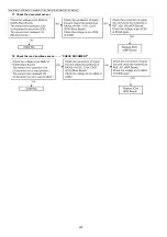 Предварительный просмотр 232 страницы Panasonic DP-MB310JT Service Manual