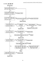 Предварительный просмотр 235 страницы Panasonic DP-MB310JT Service Manual