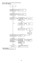 Предварительный просмотр 236 страницы Panasonic DP-MB310JT Service Manual