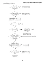 Предварительный просмотр 237 страницы Panasonic DP-MB310JT Service Manual