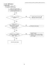 Предварительный просмотр 245 страницы Panasonic DP-MB310JT Service Manual