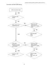 Предварительный просмотр 247 страницы Panasonic DP-MB310JT Service Manual