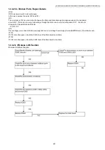 Предварительный просмотр 257 страницы Panasonic DP-MB310JT Service Manual