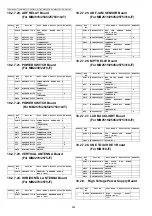 Предварительный просмотр 524 страницы Panasonic DP-MB310JT Service Manual