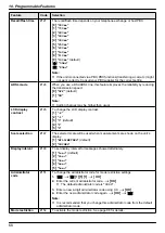 Предварительный просмотр 68 страницы Panasonic DP-MB311EU Operating Instructions Manual