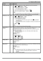 Предварительный просмотр 69 страницы Panasonic DP-MB311EU Operating Instructions Manual