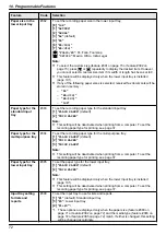 Предварительный просмотр 72 страницы Panasonic DP-MB311EU Operating Instructions Manual