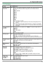 Предварительный просмотр 75 страницы Panasonic DP-MB311EU Operating Instructions Manual