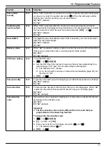 Предварительный просмотр 77 страницы Panasonic DP-MB311EU Operating Instructions Manual