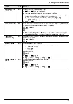 Предварительный просмотр 79 страницы Panasonic DP-MB311EU Operating Instructions Manual