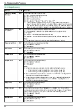 Предварительный просмотр 80 страницы Panasonic DP-MB311EU Operating Instructions Manual