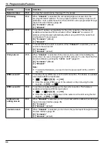 Предварительный просмотр 86 страницы Panasonic DP-MB311EU Operating Instructions Manual