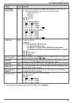 Предварительный просмотр 87 страницы Panasonic DP-MB311EU Operating Instructions Manual