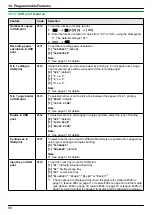 Предварительный просмотр 88 страницы Panasonic DP-MB311EU Operating Instructions Manual