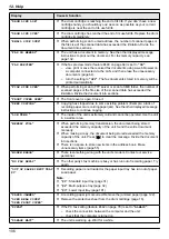 Предварительный просмотр 106 страницы Panasonic DP-MB311EU Operating Instructions Manual