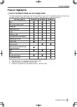 Preview for 11 page of Panasonic DP-MB500 series Operating Instructions Manual