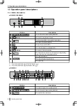 Preview for 22 page of Panasonic DP-MB500 series Operating Instructions Manual