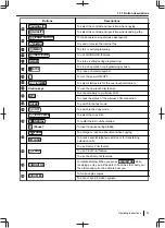 Preview for 23 page of Panasonic DP-MB500 series Operating Instructions Manual