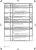 Preview for 50 page of Panasonic DP-MB500 series Operating Instructions Manual