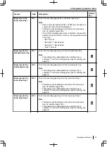 Preview for 53 page of Panasonic DP-MB500 series Operating Instructions Manual