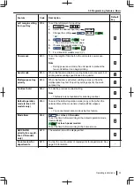 Preview for 55 page of Panasonic DP-MB500 series Operating Instructions Manual